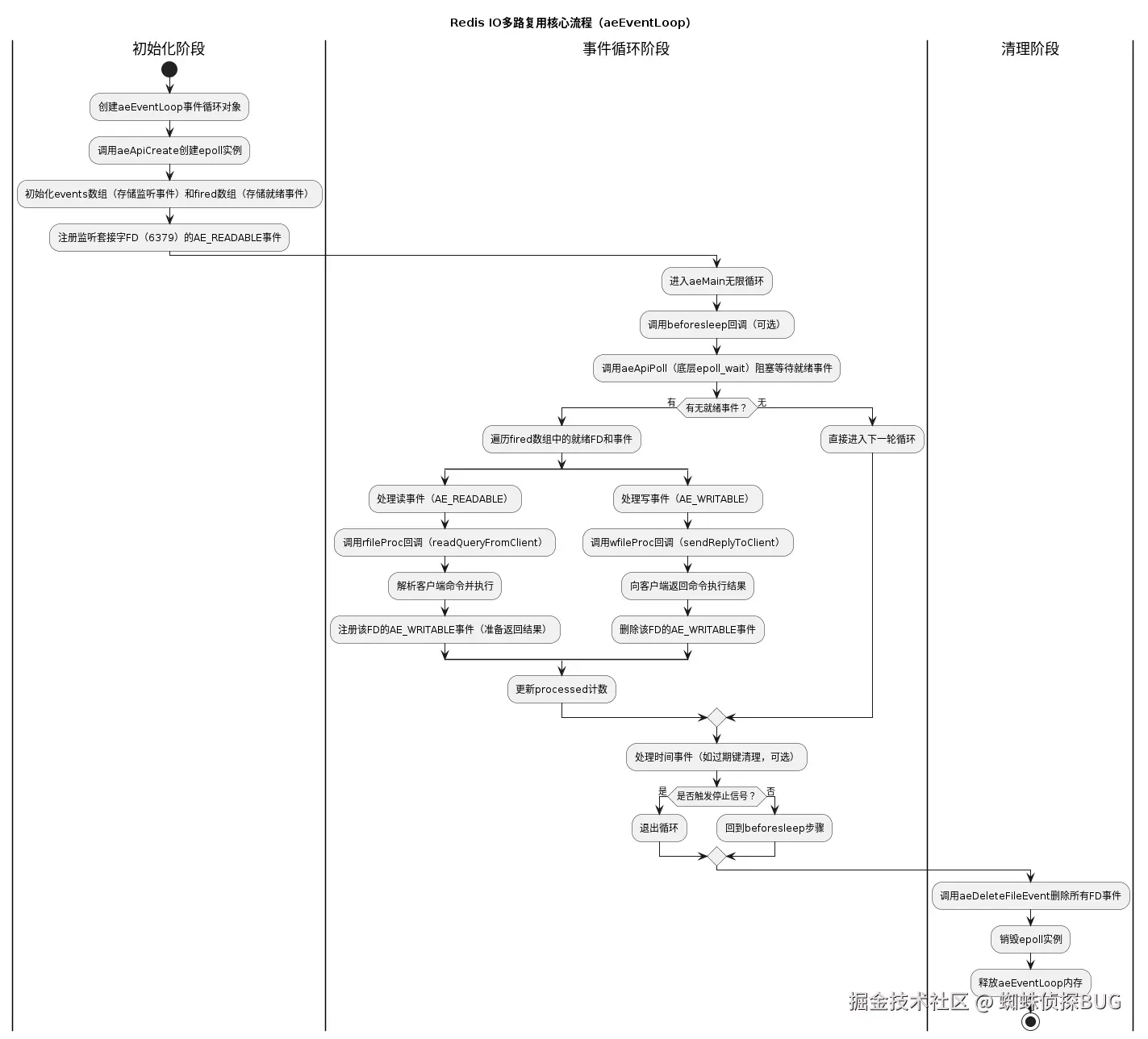 plantuml-diagram.png