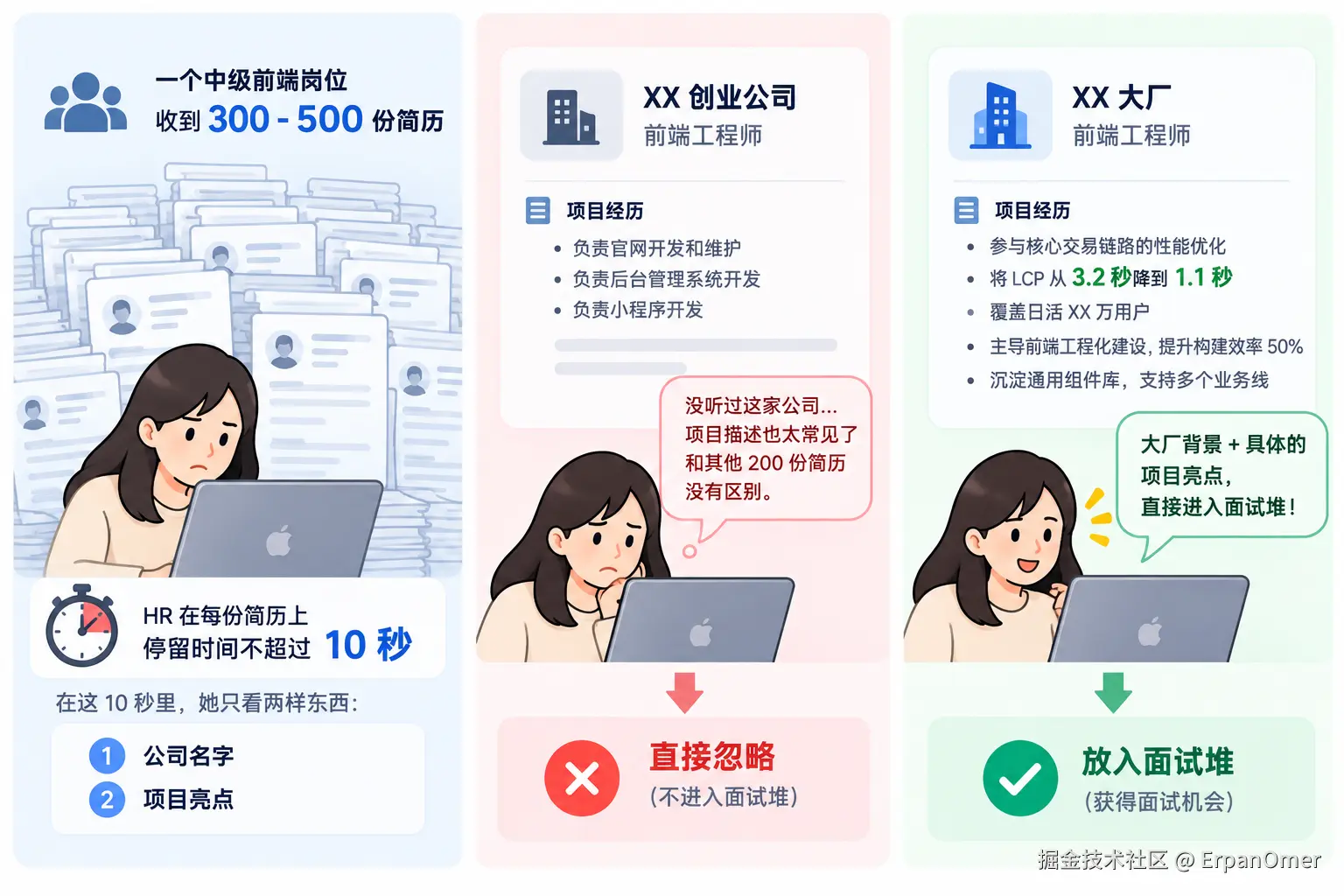 2026简历筛选：拒绝与面试机会.png