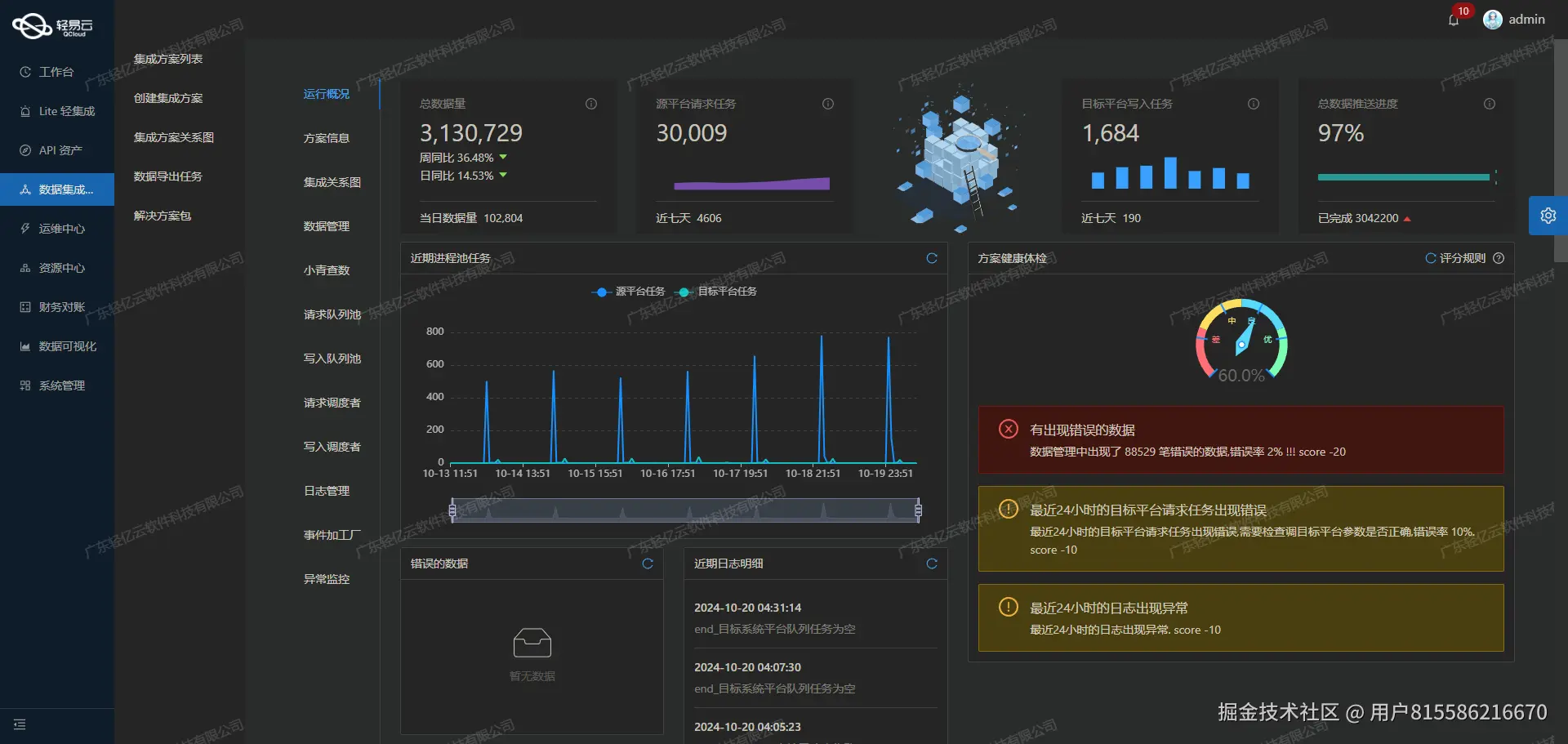 如何开发用友BIP接口