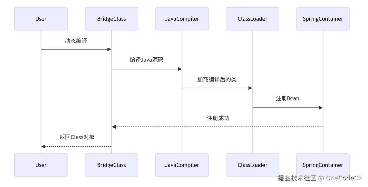 请在此添加图片描述