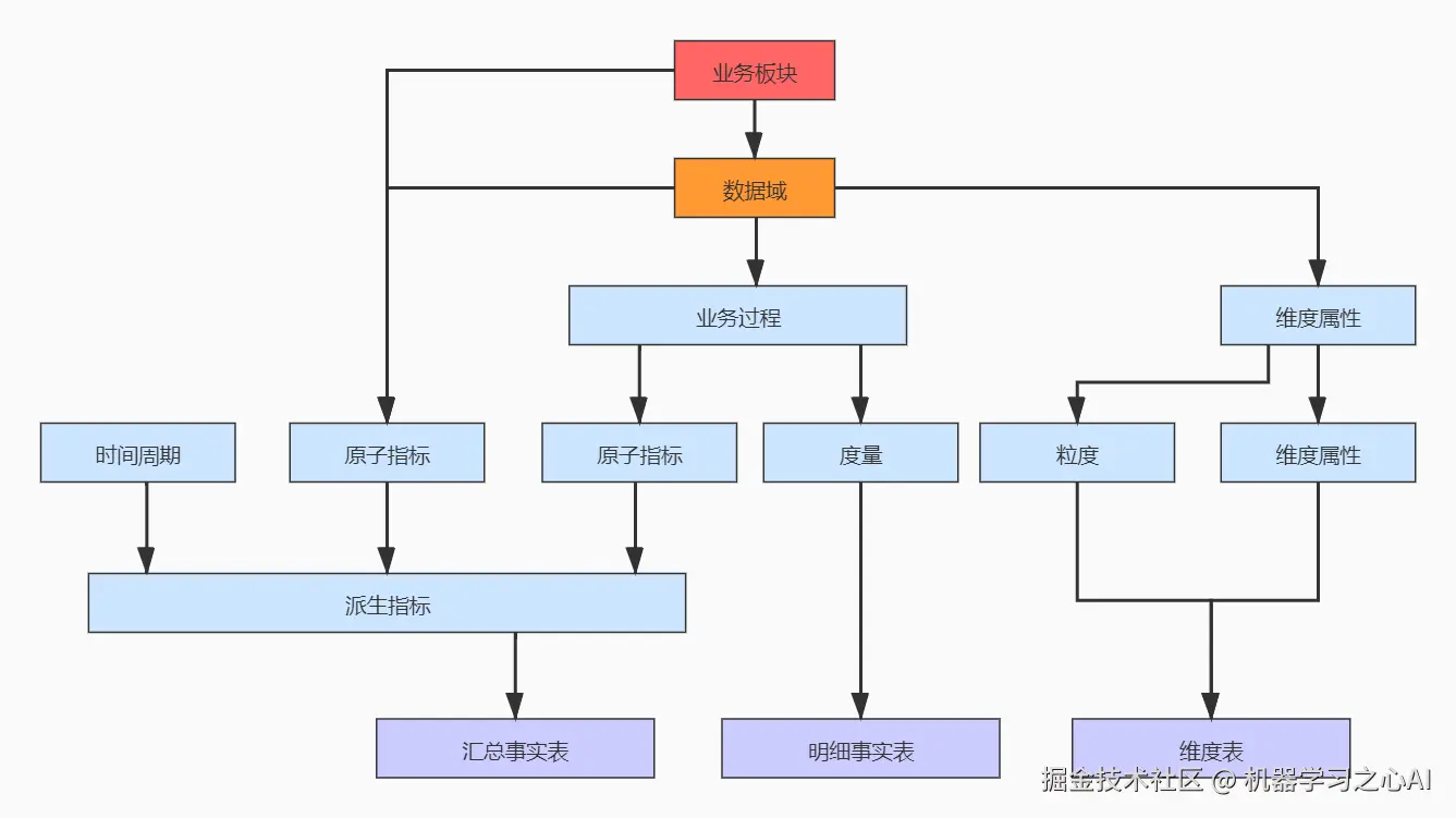 体系架构图
