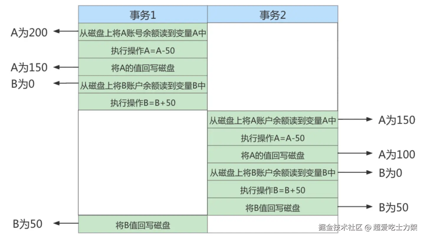 image-20220328105831840