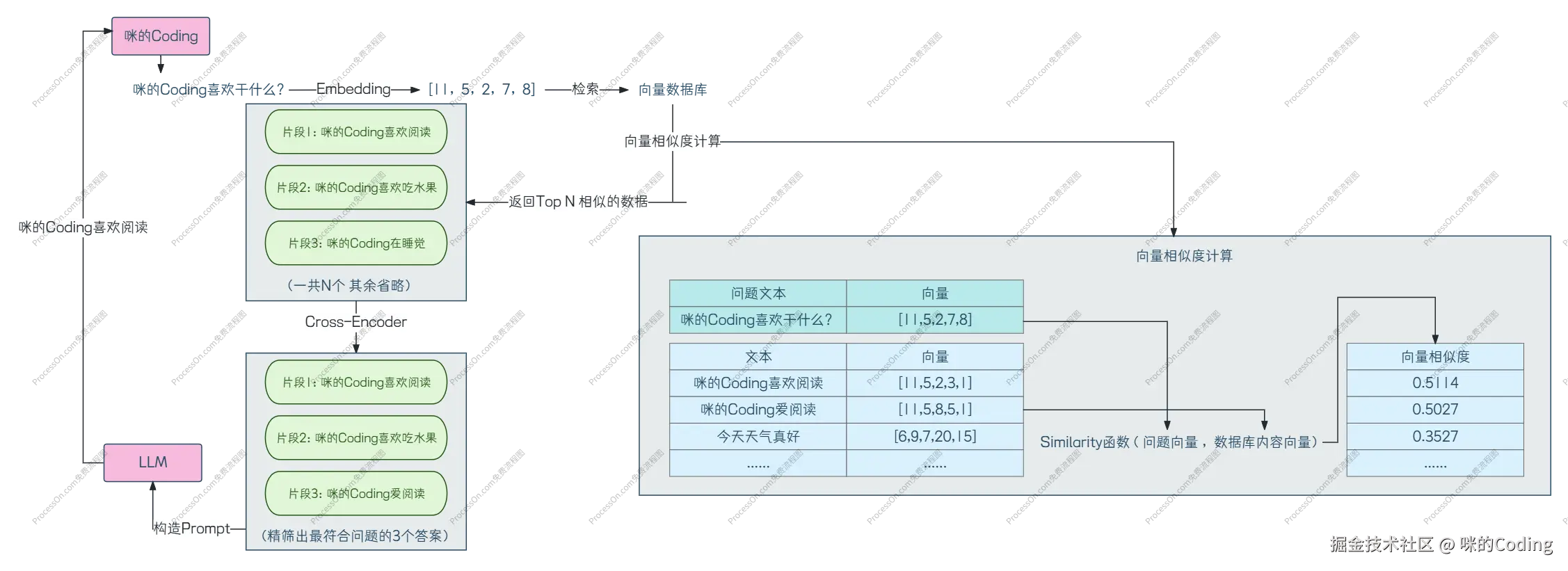 回答全流程示意图