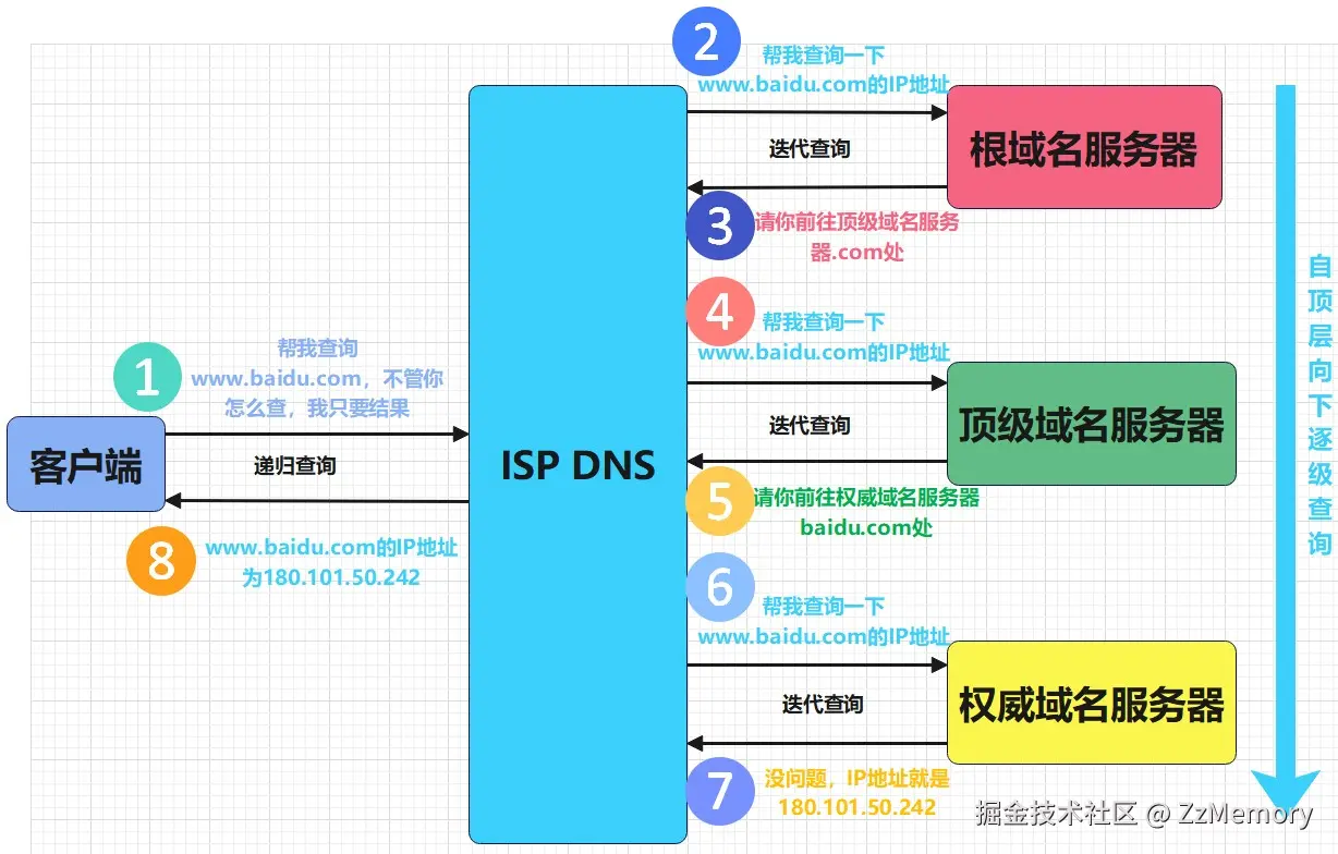 DNS查询.jpg
