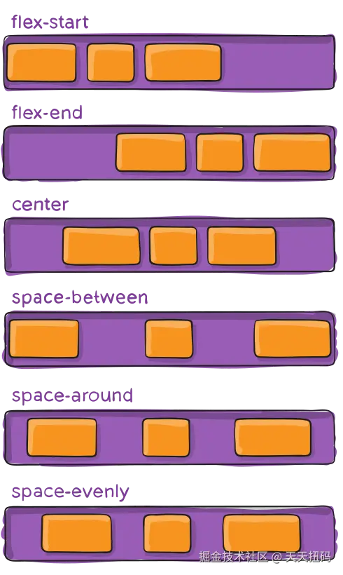 主轴对齐示意图