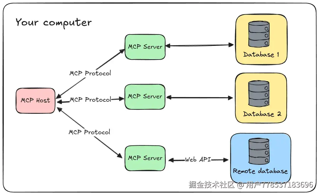 model-context-protocol-architecture.webp