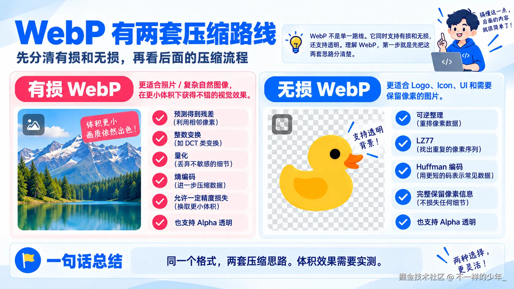 WebP有损与无损两条路线