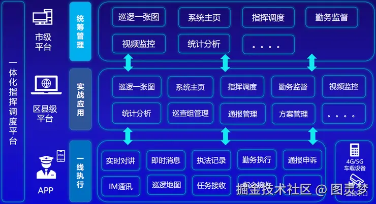 智慧城管解决方案