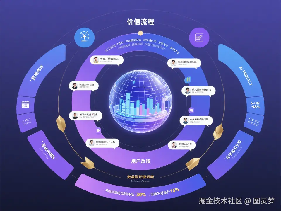 破解数字孪生项目交付难题：技术底座 + 动态适配 + 持续迭代，赋能数字孪生精准落地