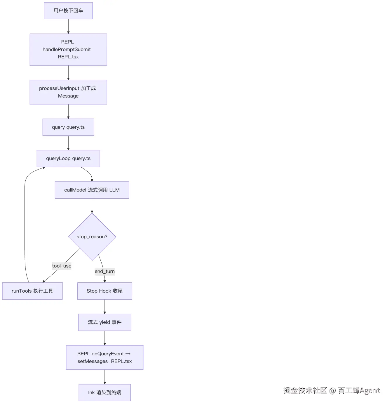 harness-flow.png