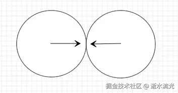 单轴碰撞