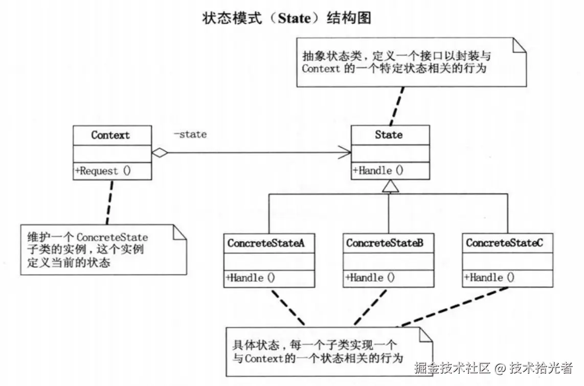 状态模式uml.png