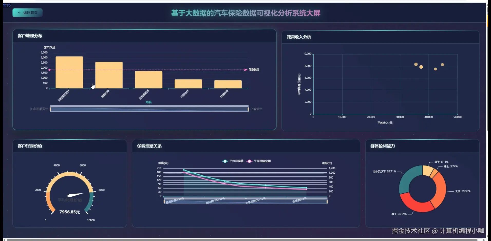 数据大屏上.png