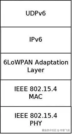 9781430261964_Fig14-05.jpg