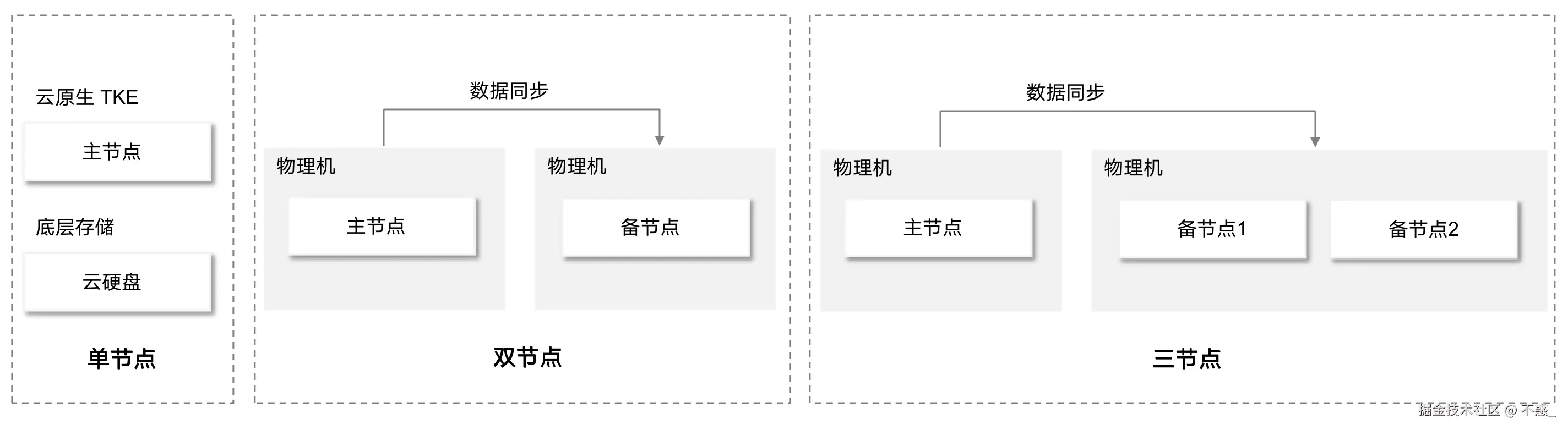 请在此添加图片描述