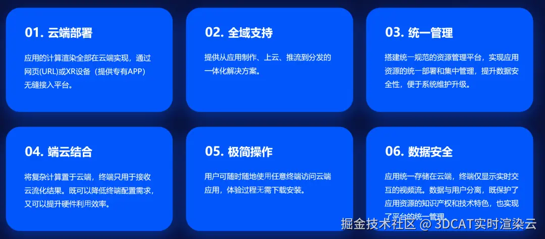 3Dcat元宇宙实时渲染云