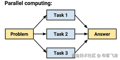图描述自动生成