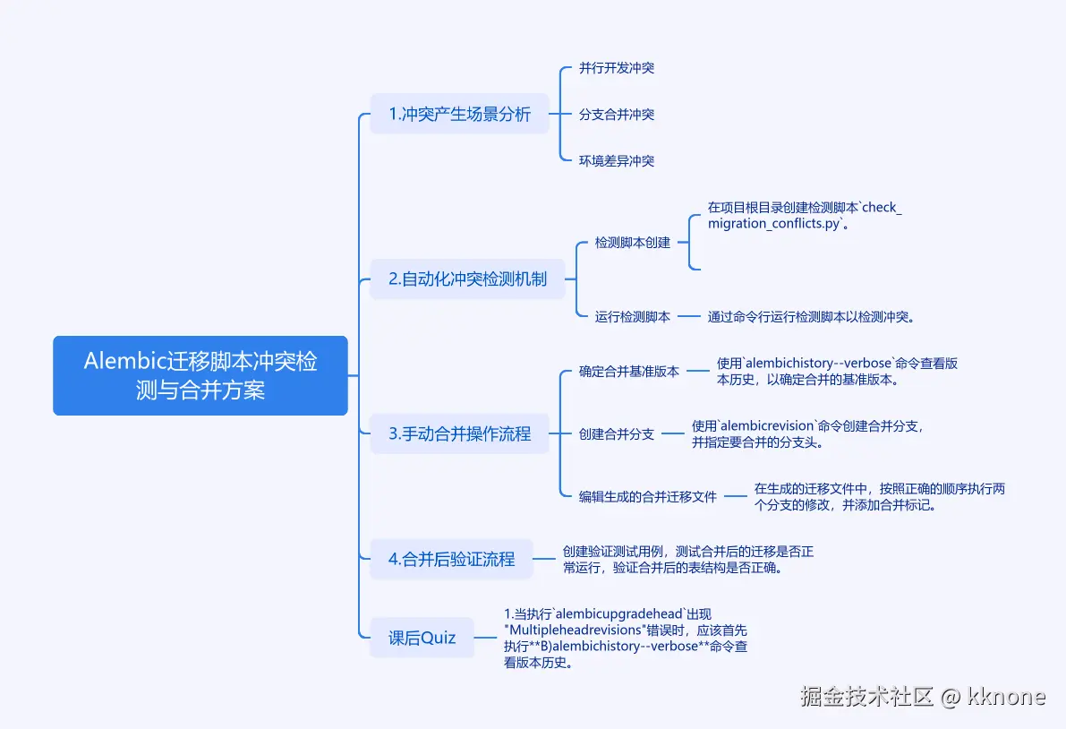 cmdragon_cn.png