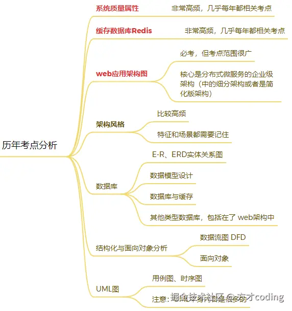 image-20250320000848633