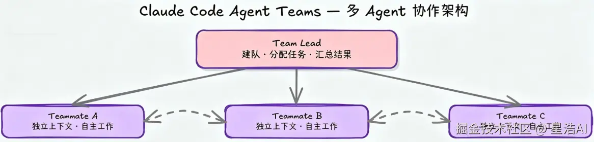 多Agent协作架构.png