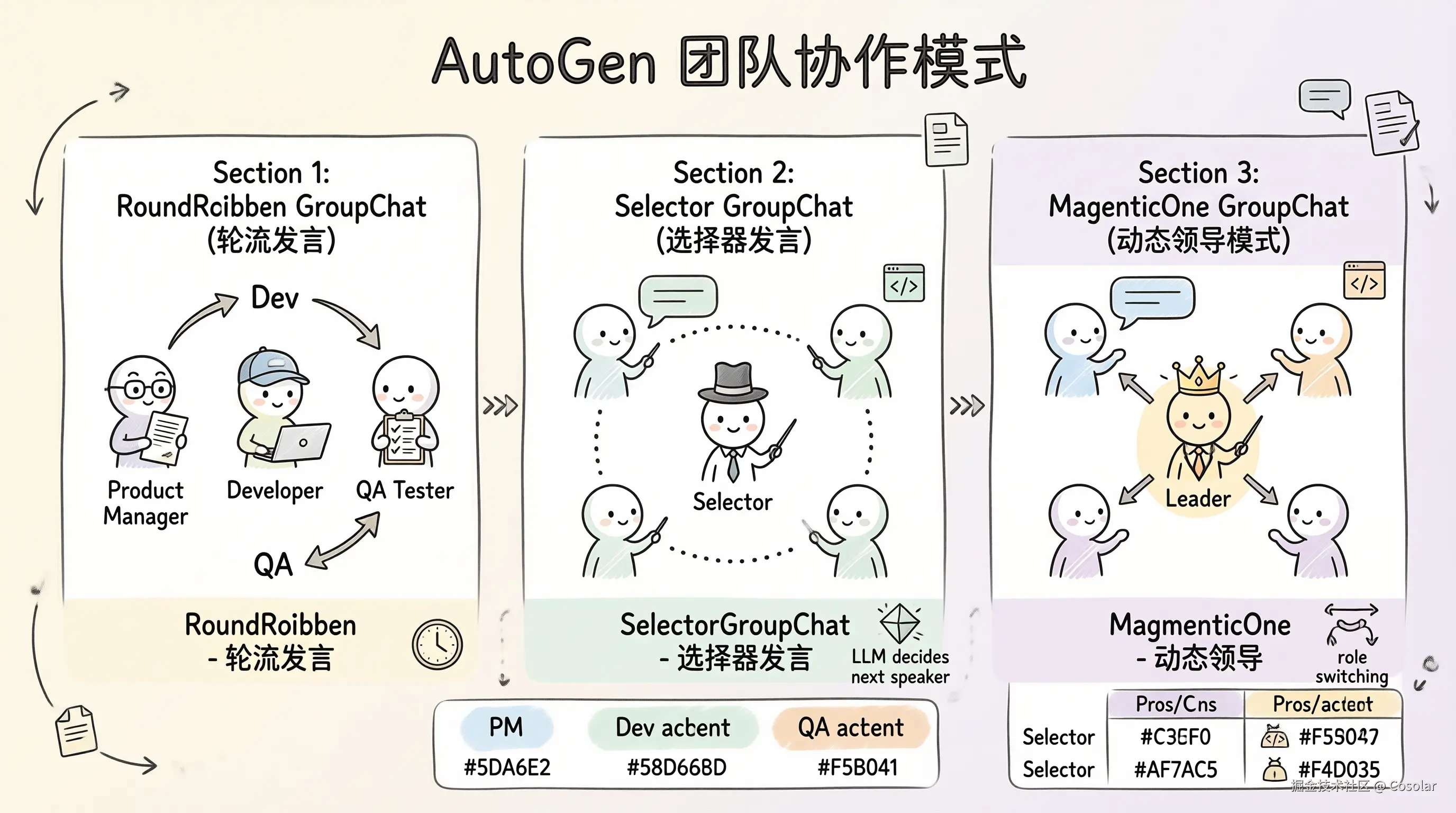 autogen-team-collaboration.png
