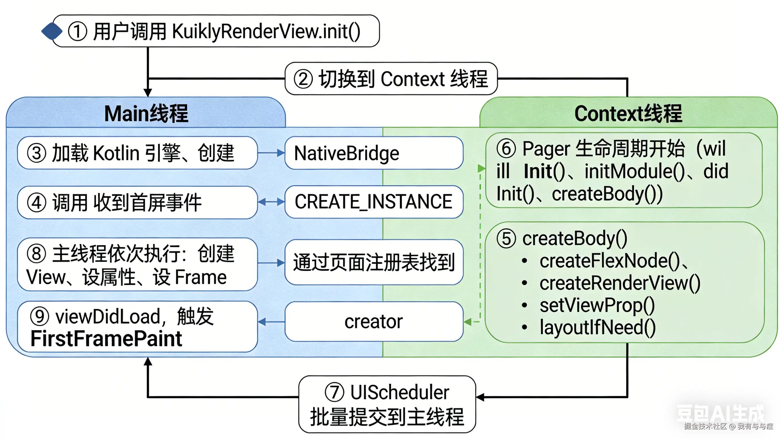 生成线程时间轴.png