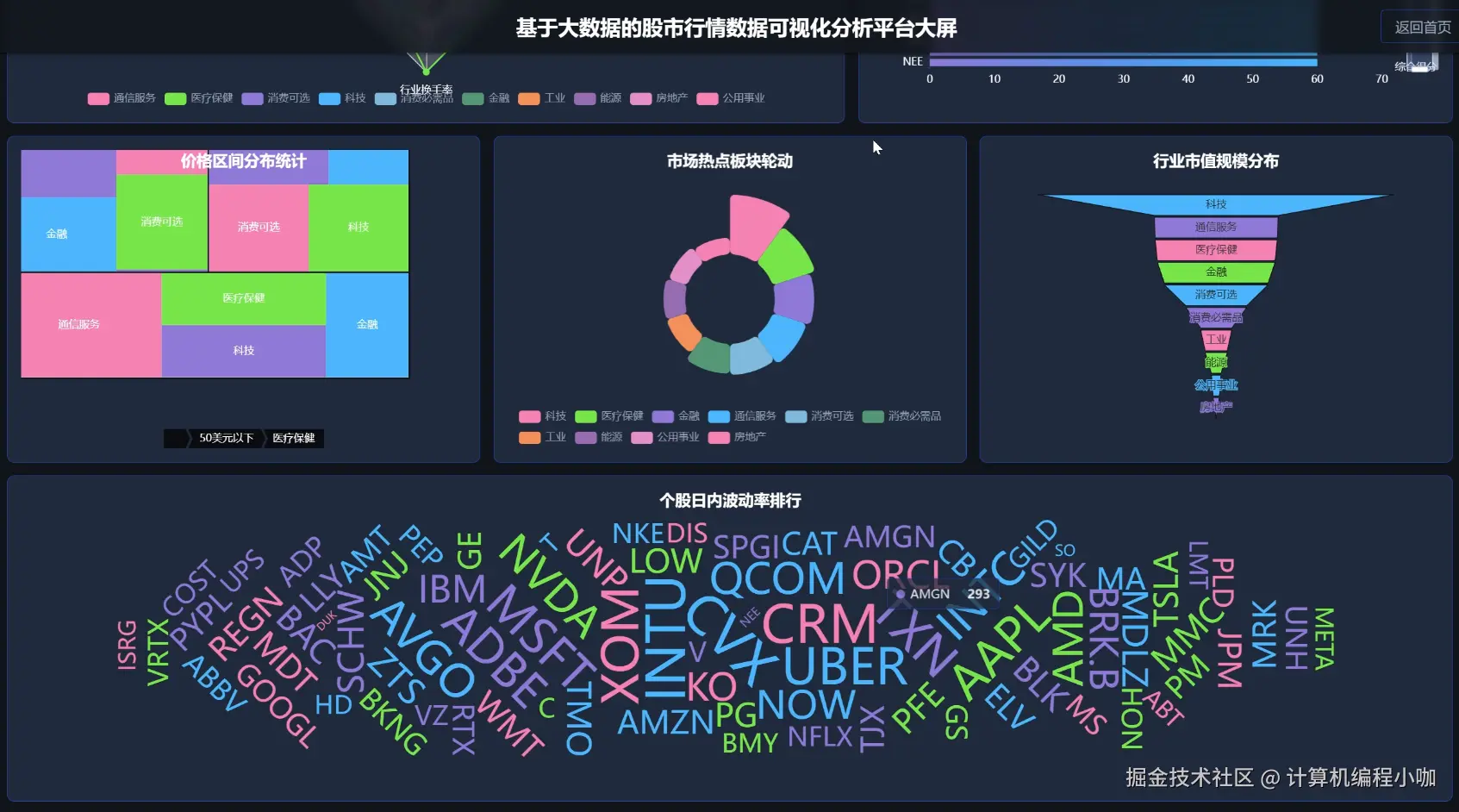 数据大屏下.png