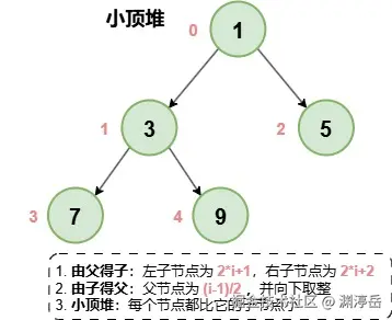 PriorityQueue规律