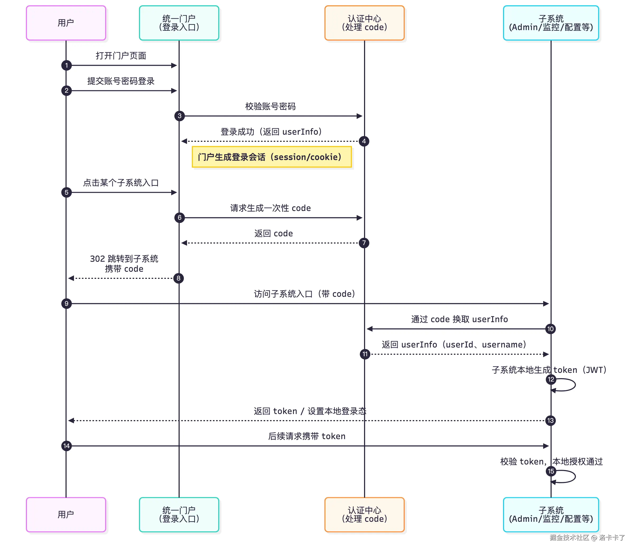 Untitled diagram-2025-11-20-050814.png