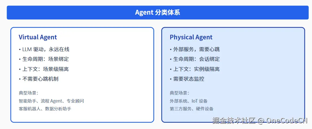 请在此添加图片描述