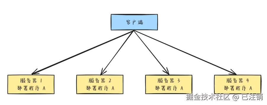 图1：集群部署.png