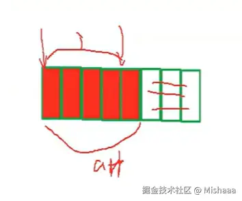 联合大小的直观图.png