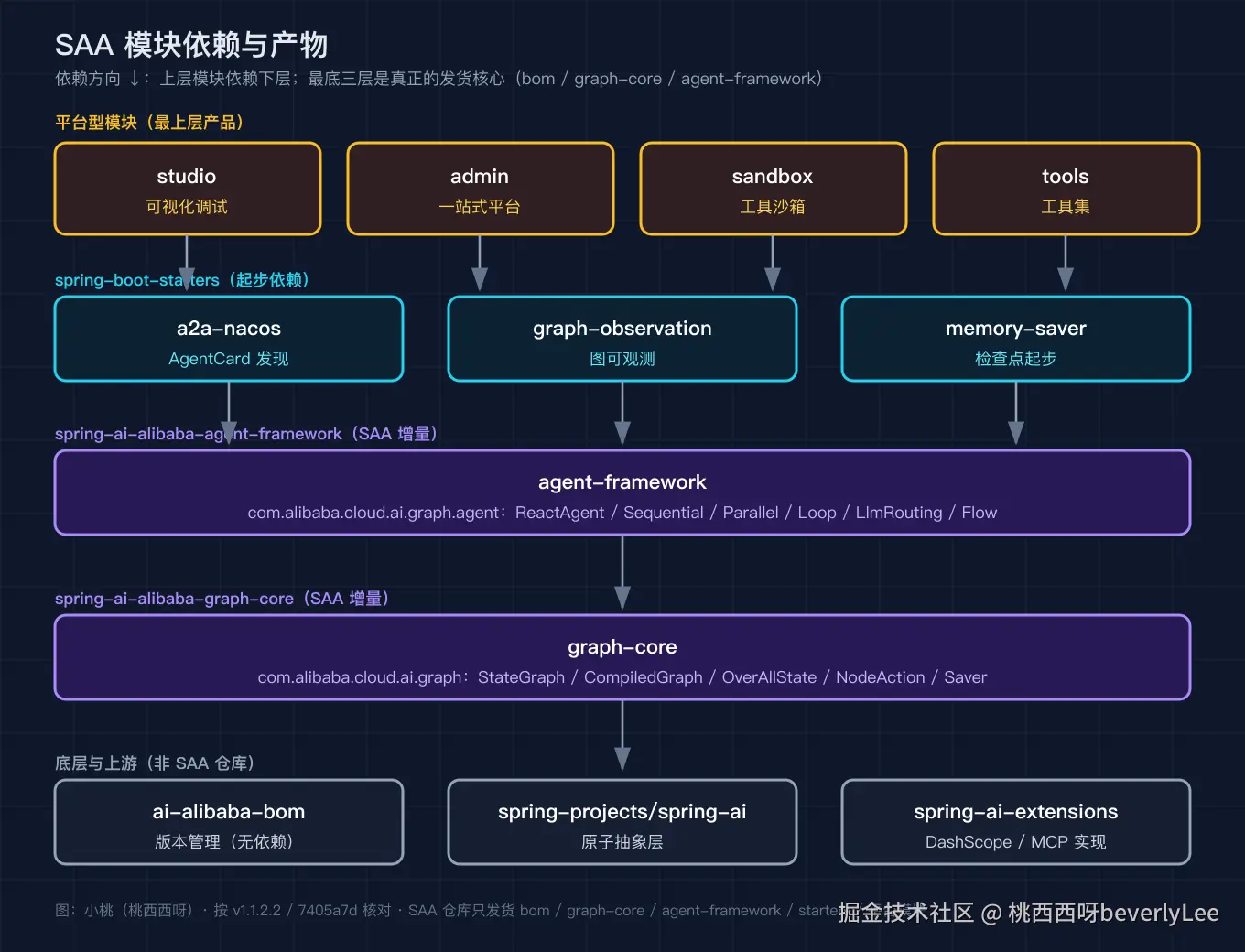 02_module_deps@2x.png