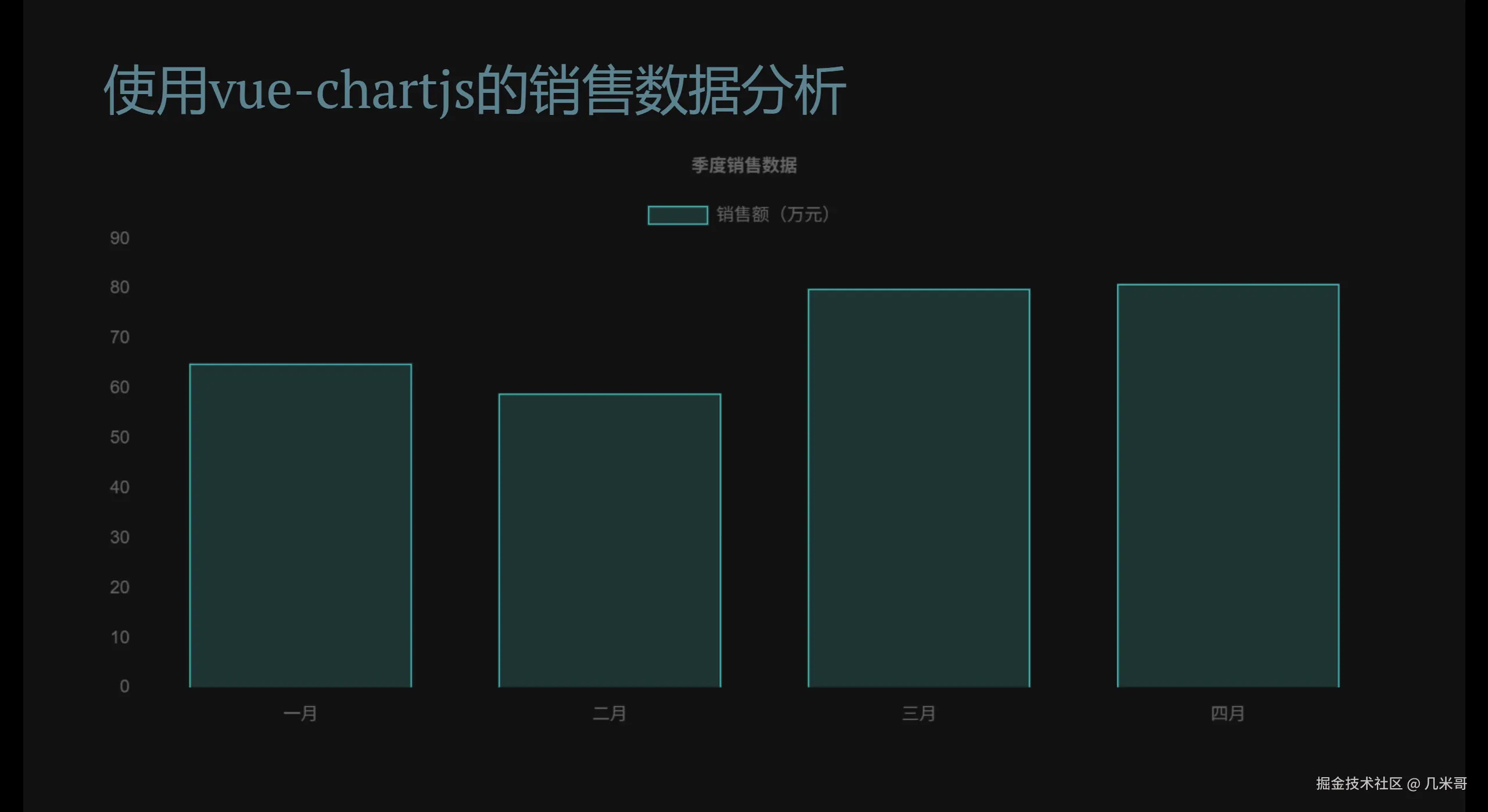 使用vue-chartjs库创建的Chart.js柱状图示例