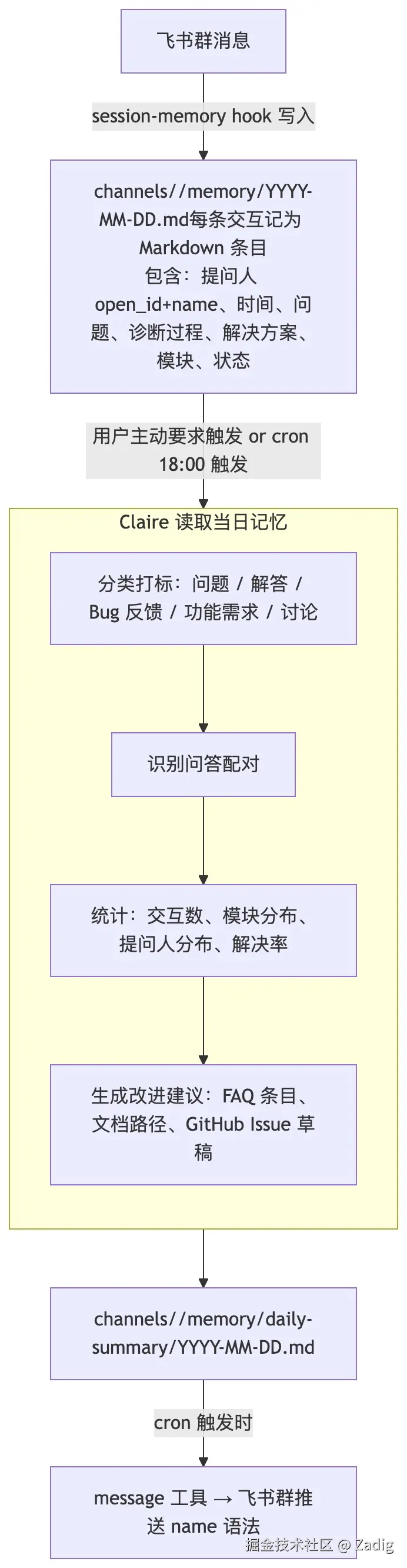 claire-infra04.png