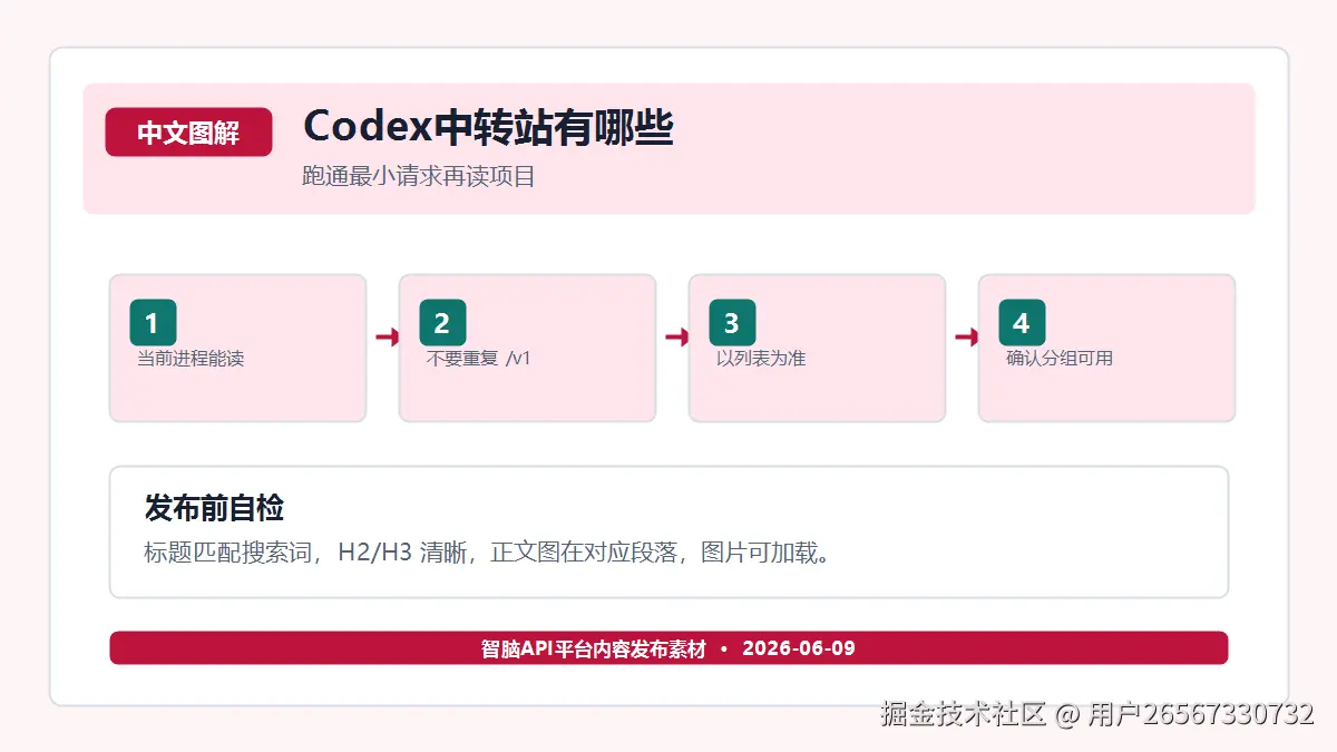 Codex 配置 config.toml 前，需要理解哪些字段 图解三：错误码和发布前自检