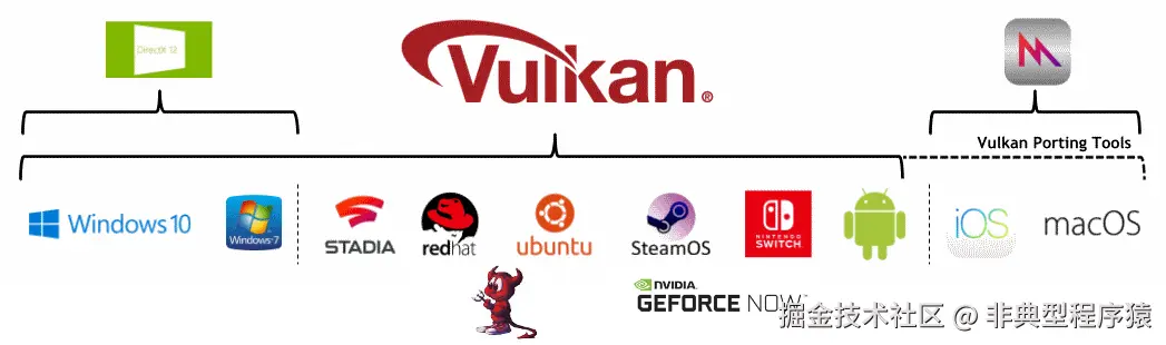 platforms_overview.png
