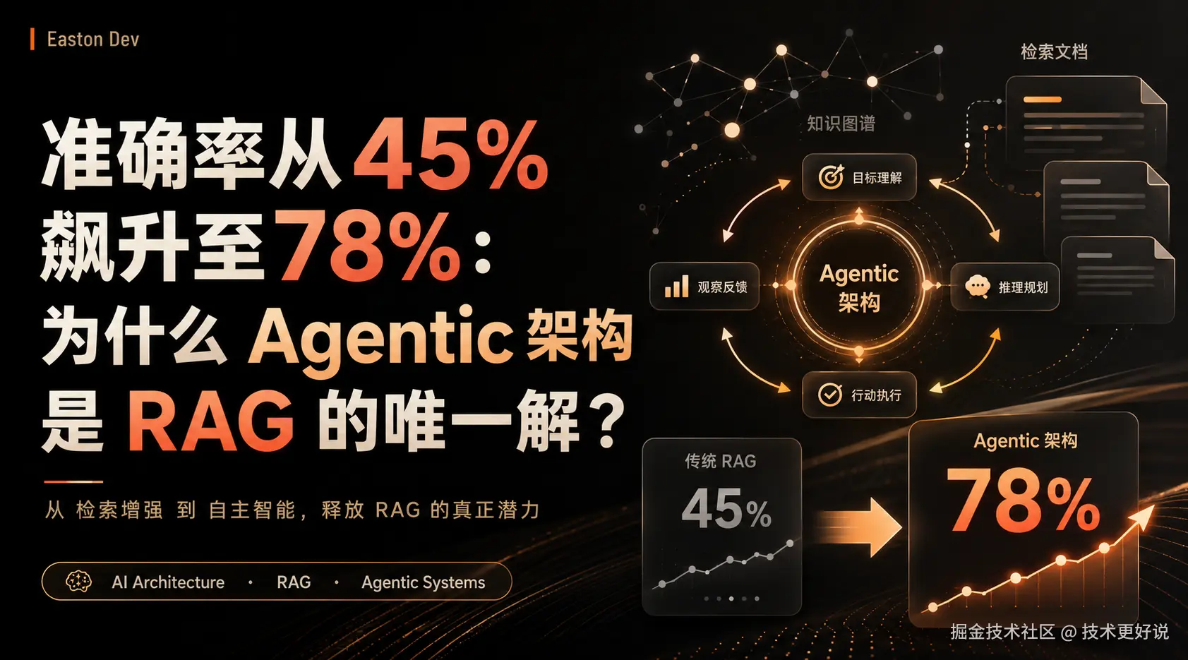 Agentic 架构是 RAG 的唯一解.png