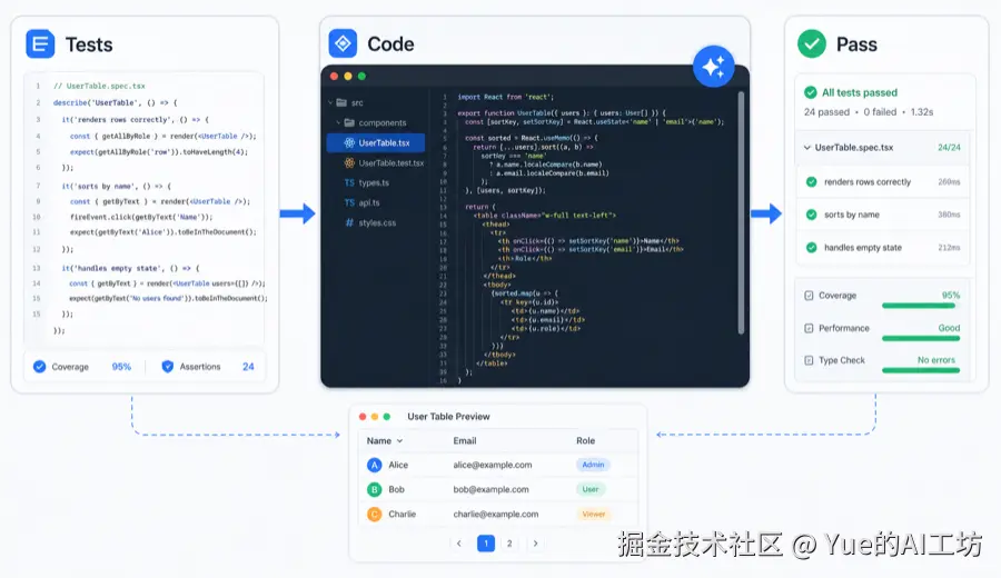 inline-tests-to-code.png