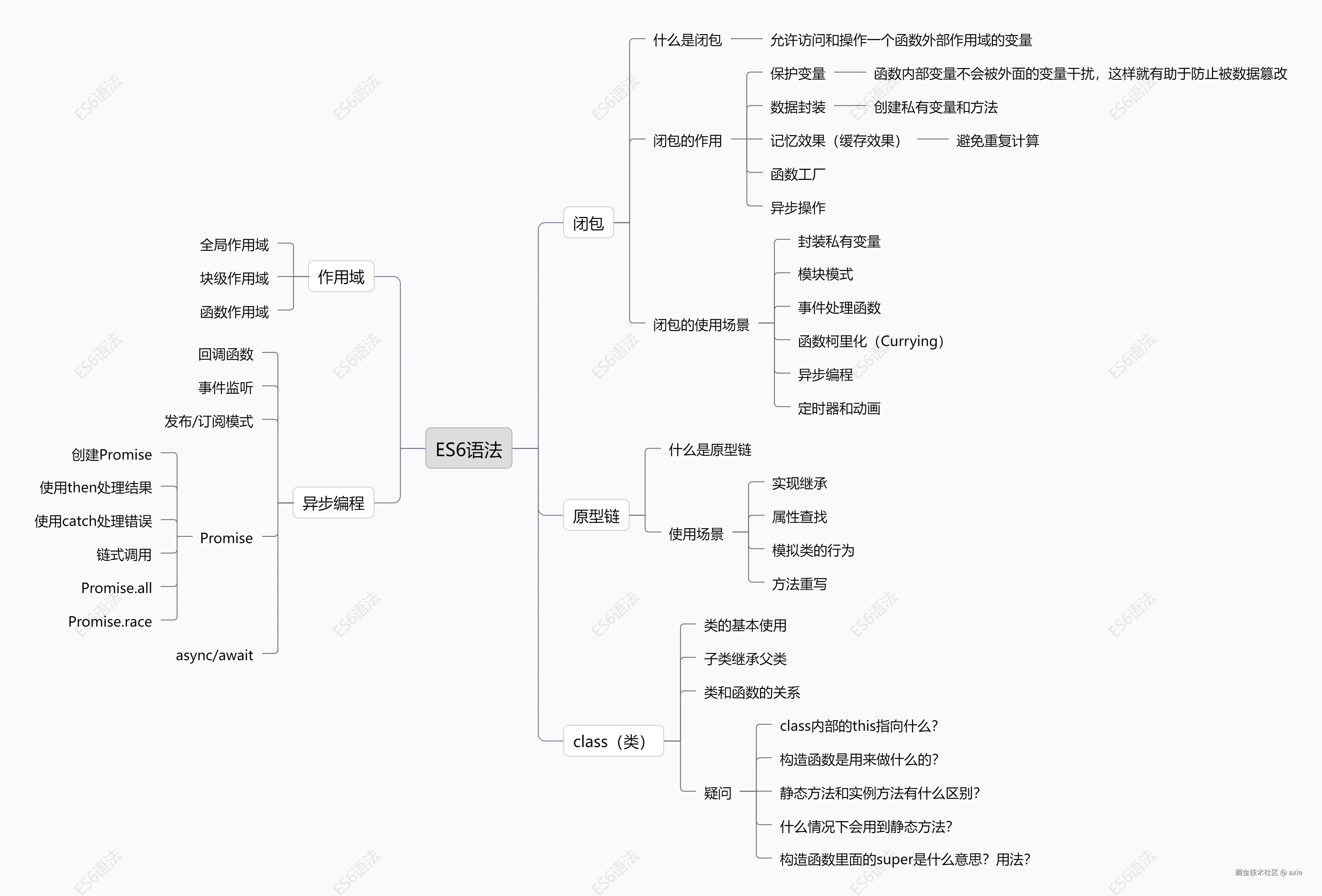 ES6语法.png