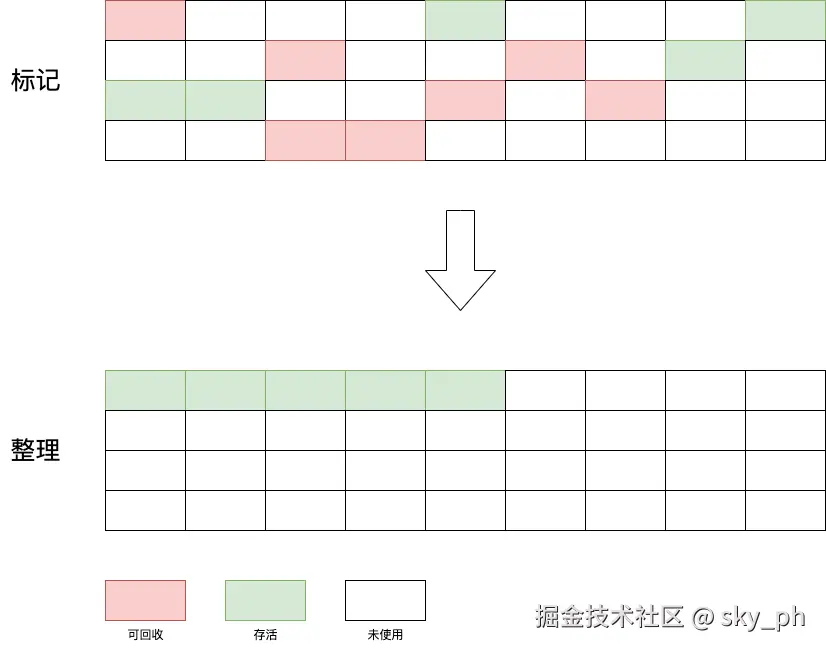 标记-整理算法.drawio.png