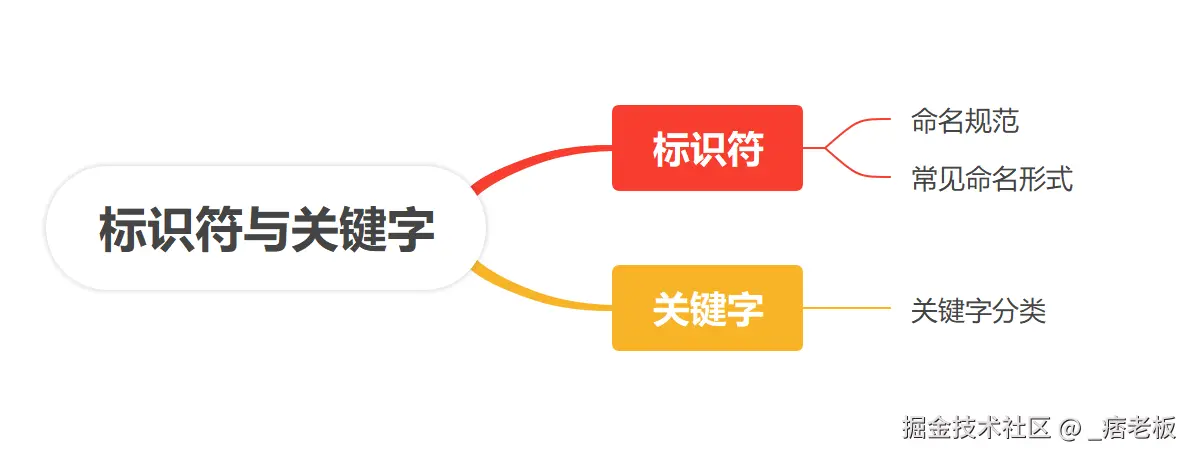 屏幕截图 2025-01-07 115645.png