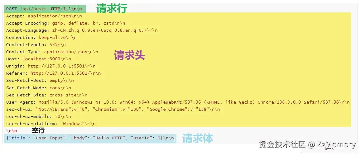 HTTP报文合并.jpg