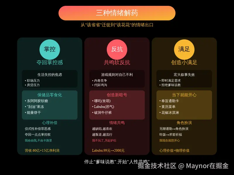 11_三种情绪解药