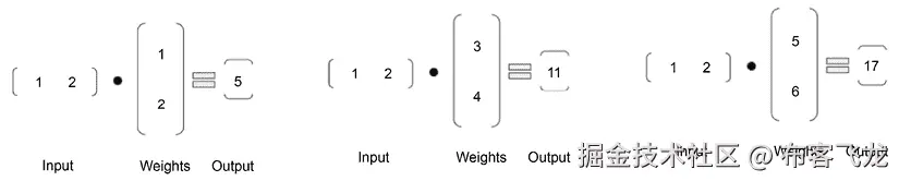 图 10.12 – 分割矩阵计算