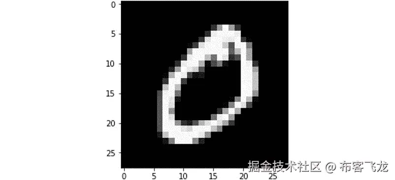 图 5.15：第一张手写图像