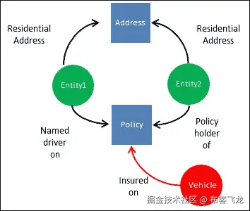 机器学习中使用的数据集