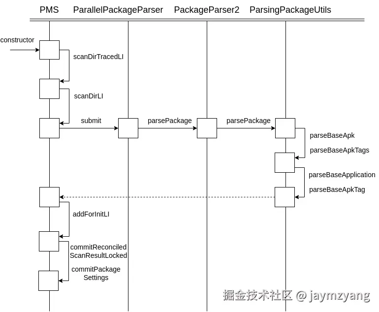 Android apk 安装时序图（二）.png