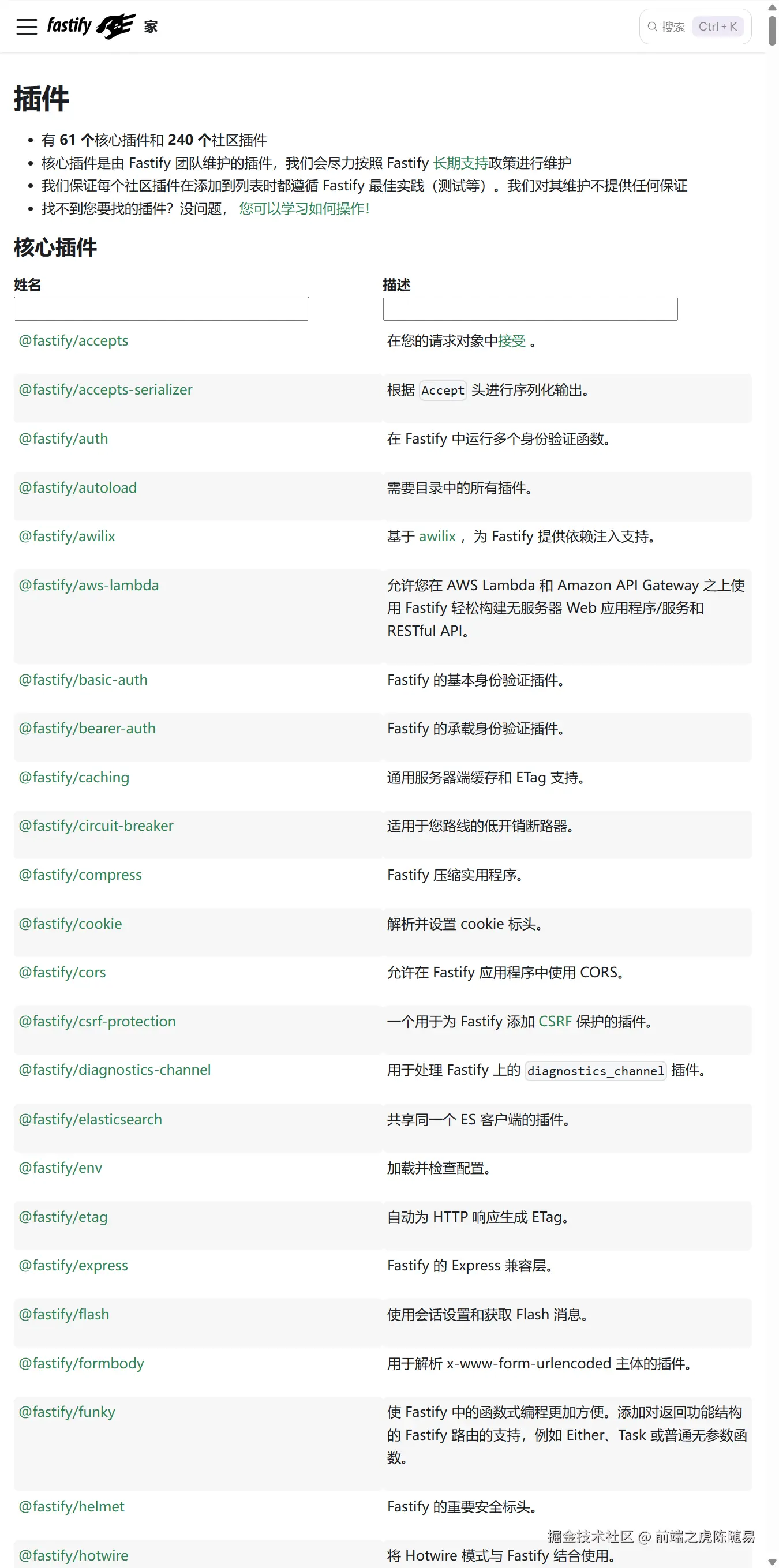 Fastify插件生态