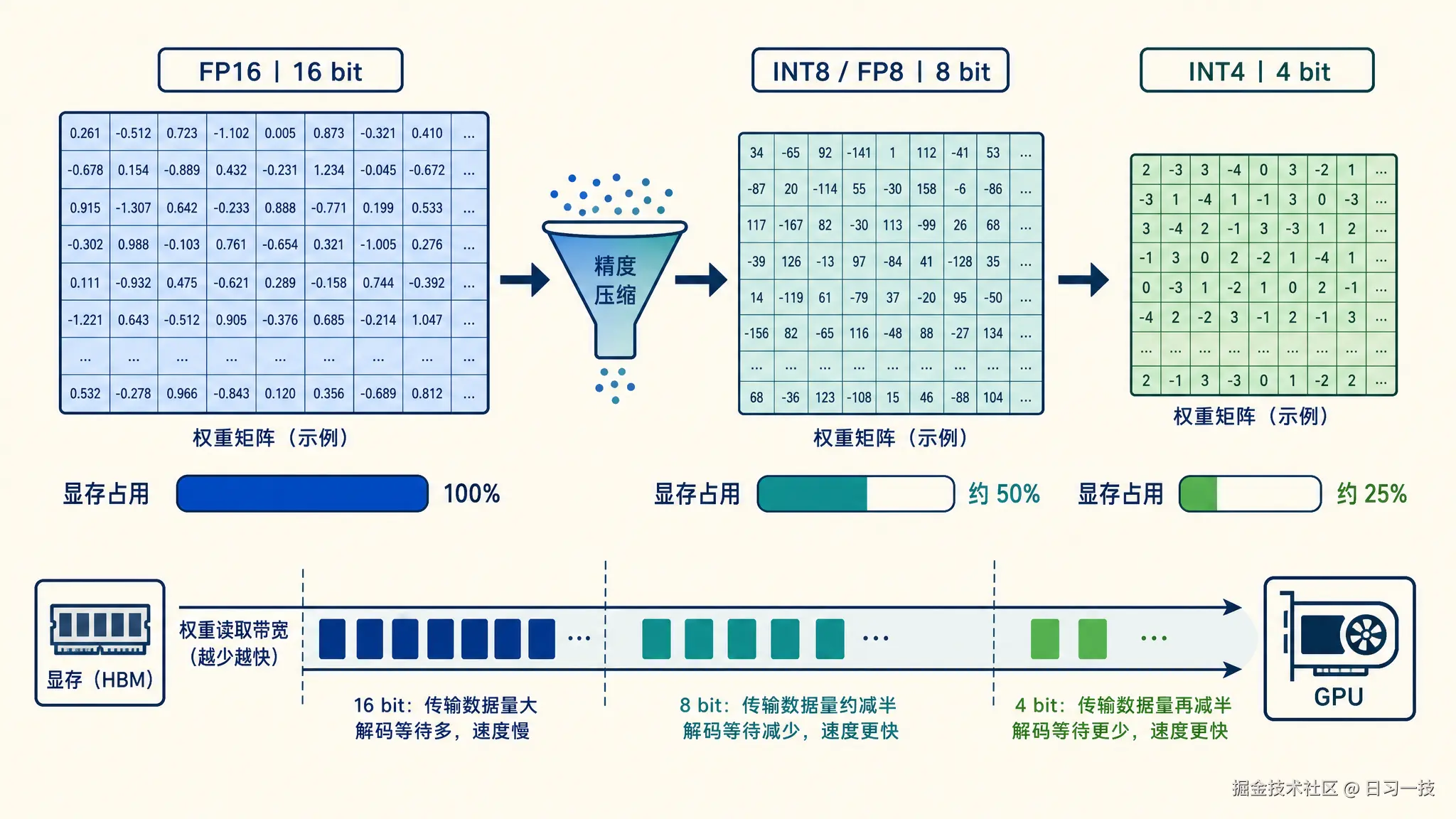 quantization-concept.png
